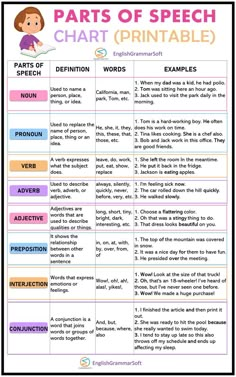 Parts of Speech Chart Parts Of Speech Chart, Parts Of Speech Worksheet, Struktur Teks, Ielts Reading, Nouns Verbs Adjectives