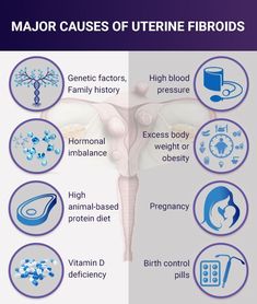 What Causes Fibroids? The exact causes of fibroids remain unclear, but some factors seem to promote their growth, including: Pregnancy, Genetic factors, as women with a family history of fibroids, tend to get them, Ethnicity, with African-American women at a higher risk of fibroids, Age, as older women are more at risk. For most women, fibroids are asymptomatic, but others suffer from a wide range of fibroid symptoms that affect the quality of life. Women Health Vitamins, Anatomy Learning, Menstrual Health, Health Vitamins