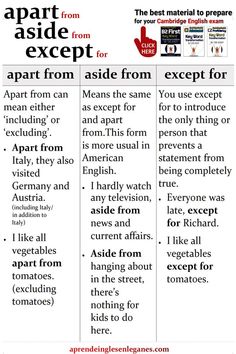 APART FROM, ASIDE FROM, EXCEPT FOR Letter Writing Examples, Confusing Words, English Language Teaching