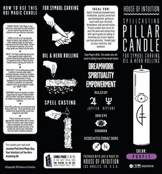 an info sheet with instructions on how to use the pillar candle for dispensing