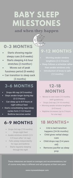 the baby sleep guide for babies and their parents is shown in this graphic diagram, which shows