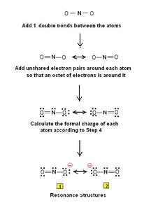 the diagram shows how to draw bonds in different ways