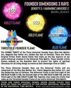 Threefold Flame, 3d To 5d Consciousness, Arcturians Starseeds, Starseeds Awakening, Atlantis Starseed, Akashic Field, Spiritual Realm Dimension, Magic Universe