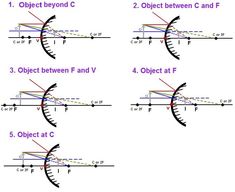 four different angles are shown in the diagram