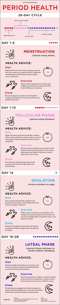 period health Být Fit, Mental Health Articles, Heart Diet, Period Hacks, Menstrual Health, Feminine Health, Health And Fitness Articles, Medical Information, Sleep Better