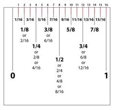 the number line is shown with numbers in each row and two rows on each side