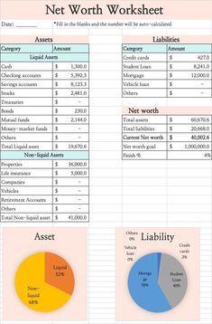 the net worth worksheet is shown with pies, numbers and percentages