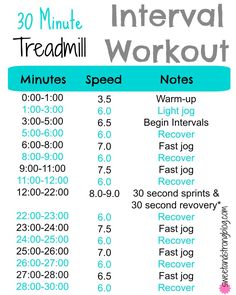 the 30 minute treadmill workout plan is shown in blue and white, with instructions for each