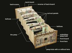 an open box with parts labeled in the top and bottom part, including piano keys