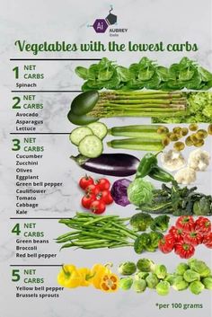 Foods To Reduce Cholesterol, Skin Recipes, Workout Circuit, Keto Workout, Mask Skin, Low Carb Veggies, Food Health Benefits, Healthy Recipes For Diabetics, Sport Hair