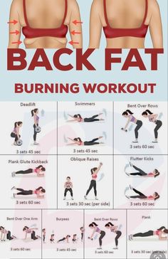 Beginner Workouts, Back Fat Workout, Burning Workout, Trening Fitness, Back Fat, Bodyweight Workout Beginner, Trening Abs