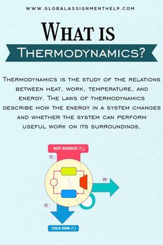 thermodynamics and how it works