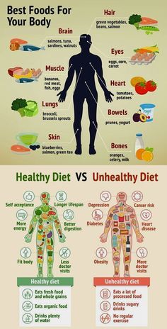 Tomato Nutrition, Sport Food, Unhealthy Diet, Good Nutrition, A Balanced Diet, Eating Organic, Nutrient Dense Food, Hair Food, A Healthy Lifestyle