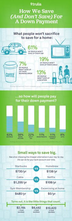 the cost of living in an apartment info