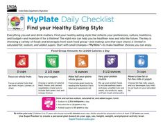 the myplate daily checklist for healthy eating style is shown in this page, which includes