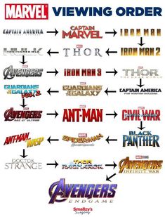 an image of the avengers logo in different colors and sizes, with arrows pointing to each other