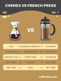 the differences between french press coffee and espresso in different types of coffees