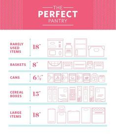 the perfect pantry info sheet is shown