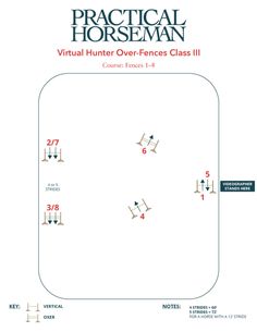 the cover of practical horseman virtual hunter over - fences class ii, with numbers and symbols