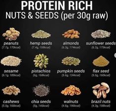 Protein Rich Food, Ayurveda Lifestyle, Rich Food, Healthy Nuts, Food Health Benefits, Vegan Nutrition, Nuts & Seeds