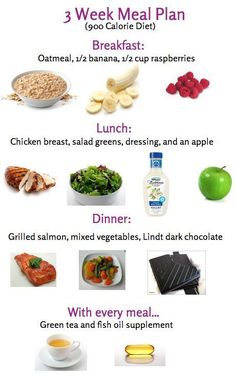 1000 Calorie Meal, 1000 Calorie, 1000 Calories, Calorie Meal Plan, Smoothie Detox, Calorie Meals, Diet Ideas, Fat Loss Diet, Clean Eats