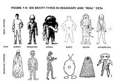 an image of different types of people in costumes and text that says, figure 1 - 3