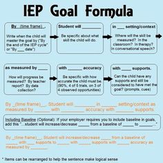 an iep goal form is shown with arrows pointing to different areas in the text