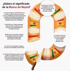 a poster with instructions on how to use the letter o in spanish and english language