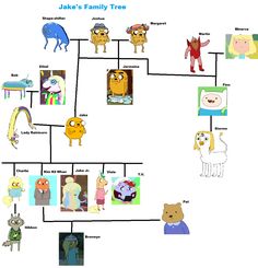 a family tree with pictures of different animals and their names on the bottom left hand corner