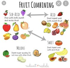 an image of fruits and vegetables with the words fruit combining