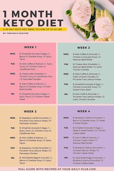 1200 Calorie Diet Meal Plans, Baking Powder Uses, Keto Pancakes, Ketogenic Diet For Beginners, Ketogenic Diet Meal Plan, Keto Diet Food List, Makanan Diet, Keto Diet Menu