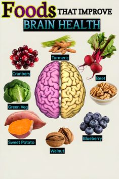 Brain Health Diet, Beta Carotene Benefits, Good Skincare, Health Facts Food, Food Health Benefits, Healthy Food Motivation, Healthy Lifestyle Food, Herbs For Health, Healthy Brain