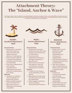 This sheet offers a conceptual breakdown of the island, anchor, and wave analogy of attachment theory. Helpful framework for understanding the characteristics and behaviors of those who are securely attached, anxiously attached, and those with an avoidant attachment style. Gottman Method Worksheets, Anxiously Attached, Avoidant Attachment Style, Avoidant Attachment, Attachment Theory, Counseling Psychology, Relationship Psychology