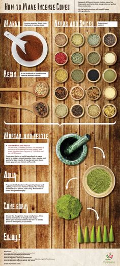 an info board with different types of spices