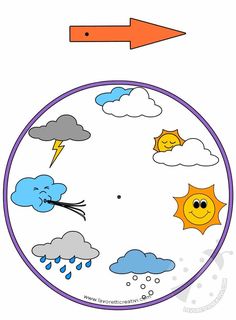 an image of the sun and clouds with arrows pointing to different directions on it,