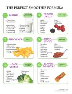 Smoothie Formula, Formula Recipes, Blender Smoothie, Perfect Smoothie, Best Smoothie, Resep Diet