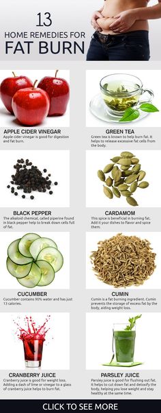 CANCERDIETS.ORG - Nobody loves to look out of shape or gain those extra tyres around the body! Here are 13 effective home remedies for fat burn for you to try if ... www.Livers.co Detox Water Recipes, Water Recipes, Detox Water, Detox Recipes, Detox Smoothie, Diet Tips