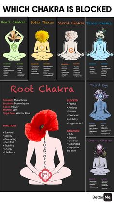 Get a chakra activation plan to boost relationships, improve sleep and gain confidence🧘‍♀️ Chakra Health, Chakra Activation, Power Of Meditation, Makanan Diet, Energy Healing Spirituality, Lack Of Energy, Les Chakras, Healing Meditation, Chakra Meditation