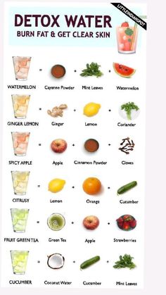 Food Health Benefits, Juicer Recipes, Detox Water Recipes