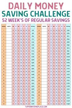 the printable daily money saving challenge is shown in pink and blue with numbers on it