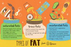 three jars with different types of fats and unsaturated foods in them