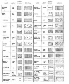 a diagram showing different types of tiles