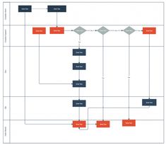 the flow diagram for an application with different types of items in each section, including boxes and numbers