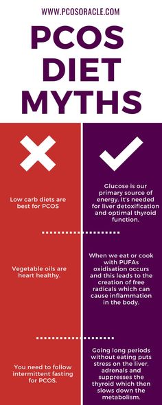 21 Day Fix Challenge, Diet Myths, Myths And Facts, Polycystic Ovarian Syndrome, Liver Detoxification, Birth Control Pills, Thyroid Function, Medical Studies, Insulin Resistance