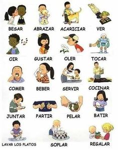 an image of different types of people with words in spanish and english on the same page