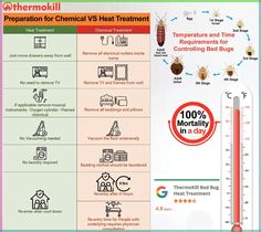 We use heat rather than chemicals or insecticides, which is safer for your home and health. Our team are licensed, bonded, and insured, so you don’t have to worry. Looking for bed bug heat treatment services? Contact us via phone at (416) 272-1323 or via email at info@thermokill.ca. We are more than happy to help you remove bed bugs from your home or office. Bedbugs Removal, Get Rid Of Bed Bugs, Permanent Facial Hair Removal, Kill Bed Bugs, Rid Of Bed Bugs, Bed Bug, How To Get Rid Of Pimples, Hair Removal Permanent, Daily Health Tips