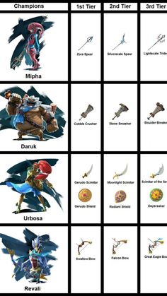 an image of the legend of zelda characters in their respective avatars and names