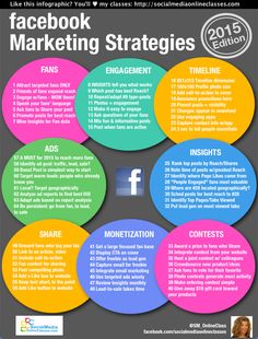 the facebook marketing strategy for 2013