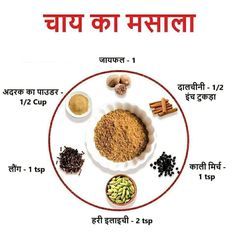 an image of various spices on a plate