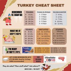 the turkey heat sheet is shown with instructions